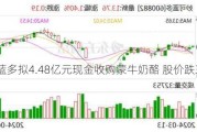 妙可蓝多拟4.48亿元现金收购蒙牛奶酪 股价跌3.27%