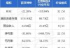 野村：维持百济神州“买入”评级 目标价升至158.37港元