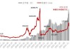 特斯拉成大摩首选汽车股 股价或暴涨40%引领行业变革