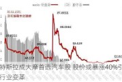 特斯拉成大摩首选汽车股 股价或暴涨40%引领行业变革