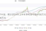 *ST中润：预计2024年上半年净利润亏损4700万元~6200万元