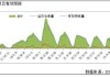 棉花期货主力合约CF2409涨幅0.42%：美种植率同比持平，巴西装运量增加329.74%