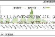 棉花期货主力合约CF2409涨幅0.42%：美种植率同比持平，巴西装运量增加329.74%