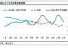 红枣半年度总结：上半年价格持续下跌，下半年或呈“W”型走势