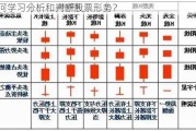 如何学习分析和判断股票形势？