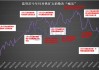 如何在大陆市场投资铁矿期货？这种投资方式有哪些潜在挑战？