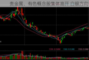 贵金属、有色概念股集体高开 白银方向领涨