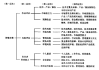 如何评估企业投资回报和风险管理