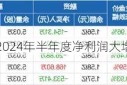 浙江世宝2024年半年度净利润大增237.18%