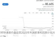 联邦快递股价盘后因2025年利润前景和回购计划大涨17%