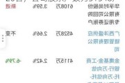 华孚时尚(002042.SZ)：截至5月20日，公司股东户数为31548户