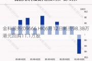 金科服务(09666.HK)6月12日耗资98.38万港元回购11.1万股