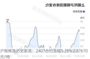 沪铜缔造历史新高：2407合约涨幅5.26%达87670元/吨