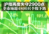 沪指失守2900点 刷新近5个月新低