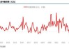 天奇股份：本次计提资产减值损失影响公司当年净利润减少约3323万元