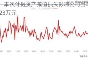 天奇股份：本次计提资产减值损失影响公司当年净利润减少约3323万元