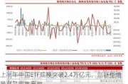 上半年中国ETF规模突破2.4万亿元，创新型增量产品密集面世