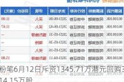 粉笔6月12日斥资1345.71万港元回购314.15万股