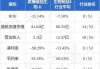 欧康维视生物-B于8月21日斥资614.05万港元回购112.65万股