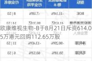 欧康维视生物-B于8月21日斥资614.05万港元回购112.65万股