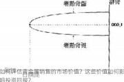 如何评估贵金属销售的市场价值？这些价值如何影响投资回报？