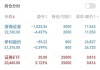 业绩迎拐点？浙商证券第三季度净利润环比增42.73%