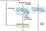 如何计算动迁费用？缴存比例的设定有哪些影响因素？