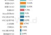 难以置信吗？过去一个月以来，全球表现最佳的股市之一是：德国股市