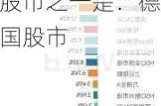 难以置信吗？过去一个月以来，全球表现最佳的股市之一是：德国股市