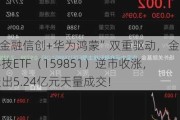 “金融信创+华为鸿蒙”双重驱动，金融科技ETF（159851）逆市收涨，轰出5.24亿元天量成交！