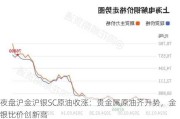 夜盘沪金沪银SC原油收涨：贵金属原油齐升势，金银比价创新高