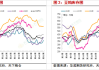 美豆报告前瞻：国内豆粕偏弱筑底，7 月或上涨