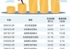 重仓黄金股，这只基金单日大涨4.3%！年内收益冲到全市场第三