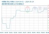 全国 15 城中厚板大户日成交量 6 月 5 日减少 3670 吨