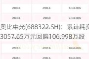 奥比中光(688322.SH)：累计耗资3057.65万元回购106.998万股