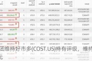 富国集团维持好市多(COST.US)持有评级，维持目标价775美元