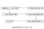 股指期权的交易方法