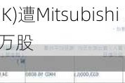 六福集团(00590.HK)遭Mitsubishi UFJ Financial Group, Inc.减持63.3万股