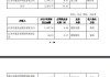 华脉科技募投项目推进缓慢 最高进度不足三成 公司：进展及收益均不及预期，存在延期风险