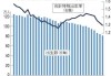 日本2023年总生育率降至1.20，为历史最低水平