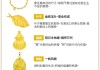 黄金卖出的最佳时机是什么？这些时机如何帮助投资者最大化收益？