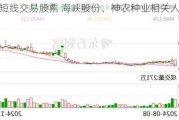 家属短线交易股票 海峡股份、神农种业相关人员遭警示