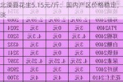 河北滦县花生5.15元/斤：国内产区价格稳定，交易清淡