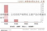 湖南裕能：公司目前产销两旺 主要产品价格基本持平