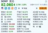 派拉蒙全球跌3.44% 公布一项全面的重组计划