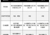 八成指增基金跑赢基准 基金公司加大布局力度