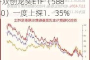 光伏崛起！大全能源盘中触板，A股成长型宽基“小霸王”——双创龙头ETF（588330）一度上探1．35%