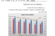 【研报掘金】复合铜箔市场前景广阔 产业链各环节或将共同受益