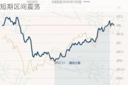 上证50、沪深300: 业绩预期稳定，股指短期区间震荡