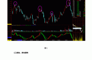 市场分析方法：如何运用技术分析识别股票卖出信号